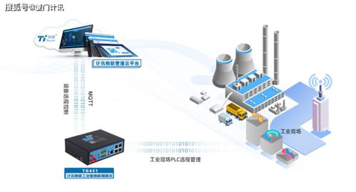 工業(yè)設(shè)備遠(yuǎn)程監(jiān)測與控制 物聯(lián)網(wǎng)網(wǎng)關(guān)TG451與自動(dòng)化軟件的革新應(yīng)用