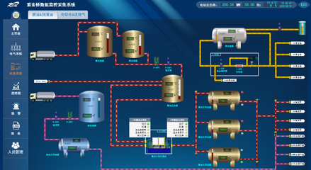 工業自動化控制軟件 驅動智能制造的核心引擎
