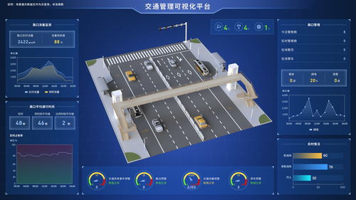 工控組態(tài)軟件 工業(yè)自動(dòng)化的大腦與2D/3D可視化研究的未來(lái)